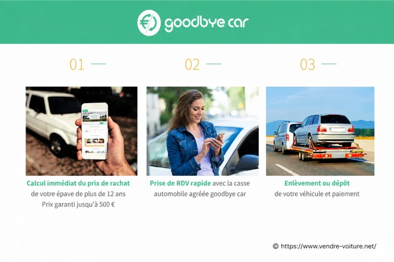 Avis GoodbyeCar : que vaut ce service pour vendre ou recycler une voiture HS ?
