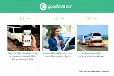 Avis GoodbyeCar : que vaut ce service pour vendre ou recycler une voiture HS ?