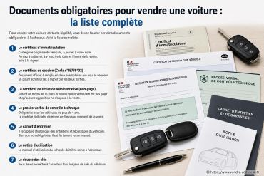 Documents obligatoires pour vendre une voiture : la liste complète